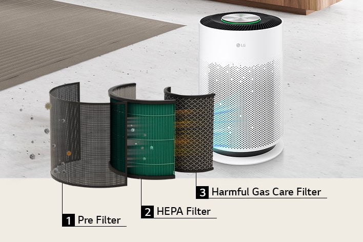 3-Step Filtration