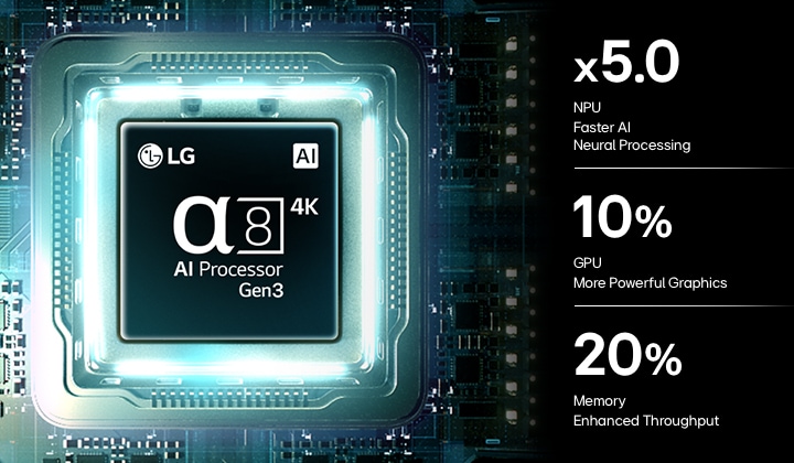 alpha 8 AI Processor 4K Gen3