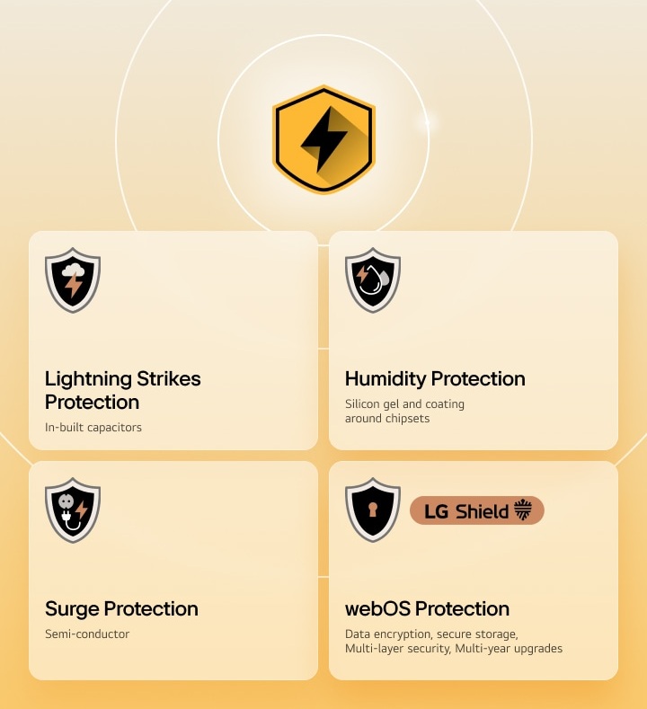 LG Quad Protection