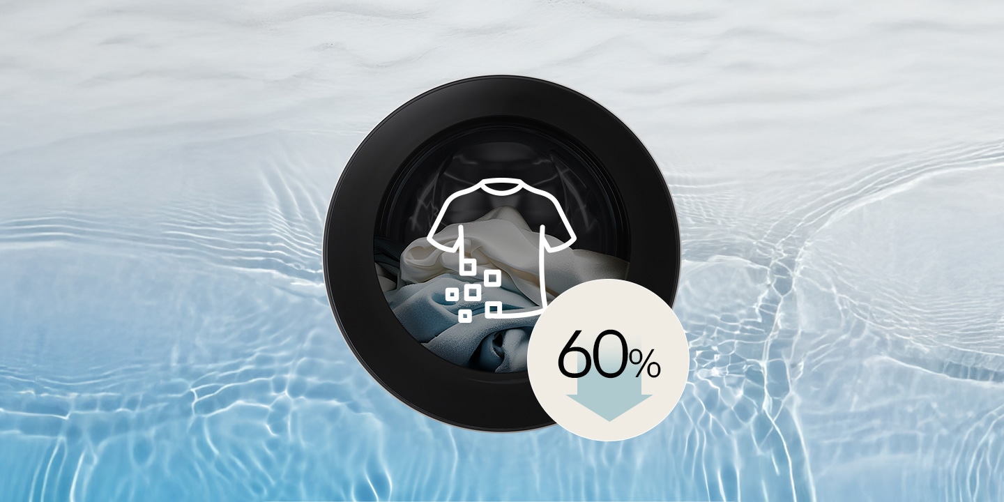 Microplastic Care Cycle